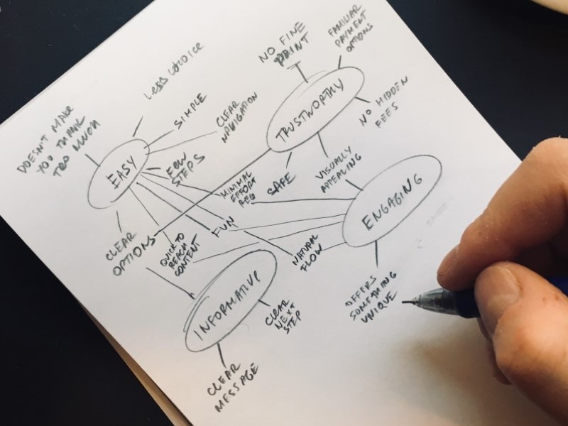 Mind mapping for sign-up flow
